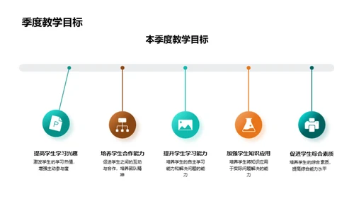 教学成果展望与策略