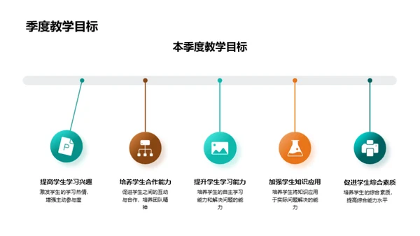 教学成果展望与策略