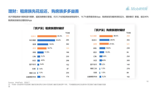 高房价青年人房贷研究报告PPT模板