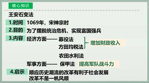 第二单元 辽宋夏金元时期：民族关系发展和社会变化  单元复习课件