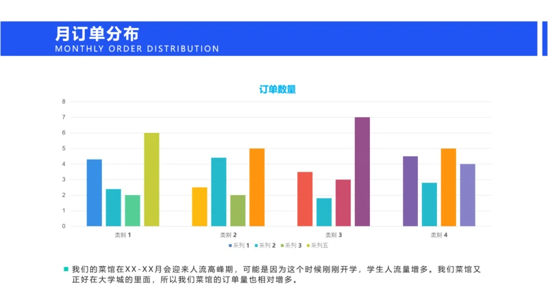 简约风蓝色餐饮运营月订单分布图表PPT