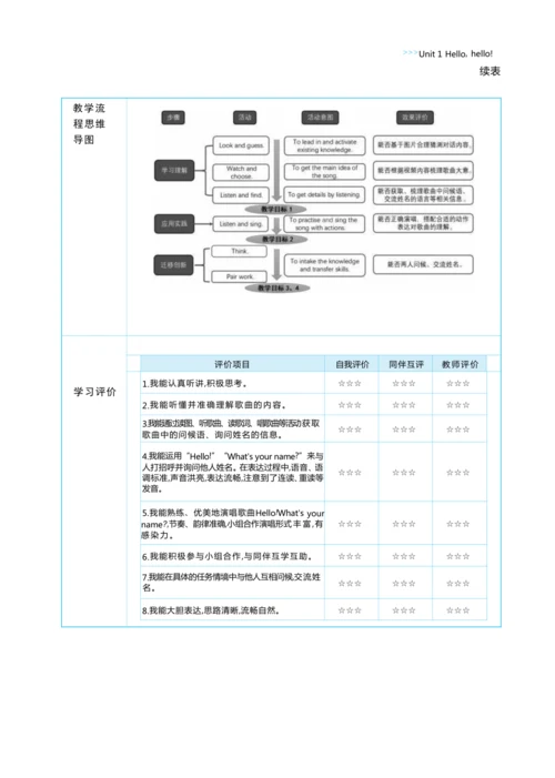 Unit 1 Hello, hello单元整体教学设计 5课时