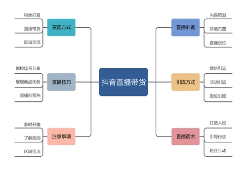 简约思维导图通用版
