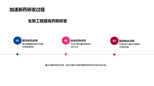 商务风生物医疗教学课件PPT模板