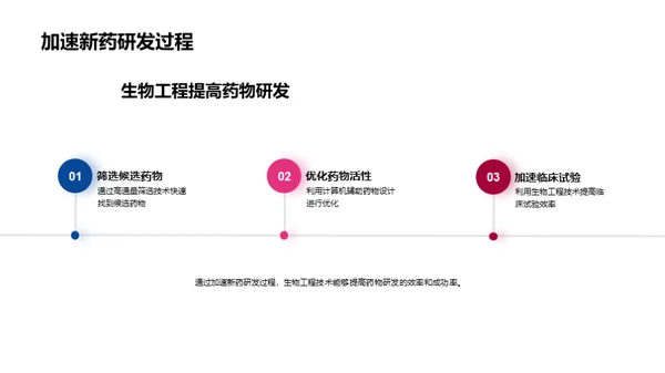 商务风生物医疗教学课件PPT模板