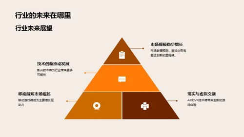 游戏业界年度盘点