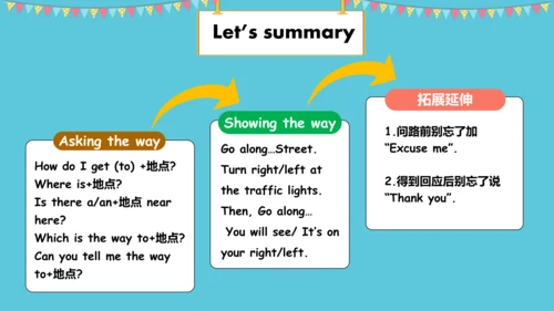 Unit3 Asking the way  Grammar time & Fun time 课件(共