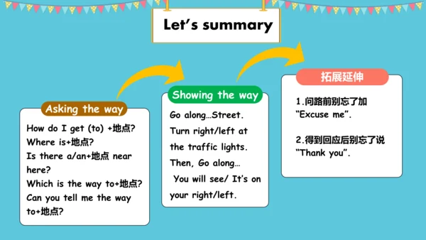 Unit3 Asking the way  Grammar time & Fun time 课件(共