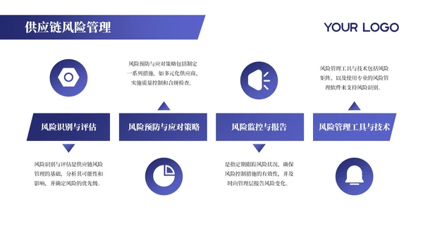 蓝色商务风企业介绍PPT模板_机械工业供应链管理与效率概述PPT模板
