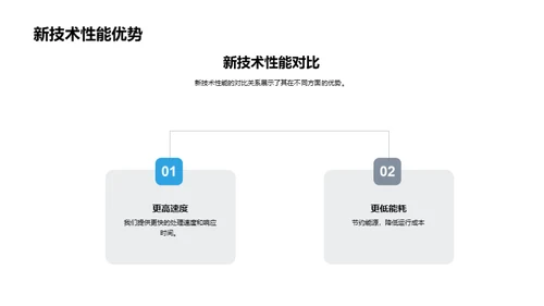 技术引领者