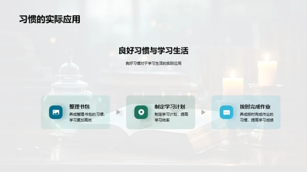 习惯的力量