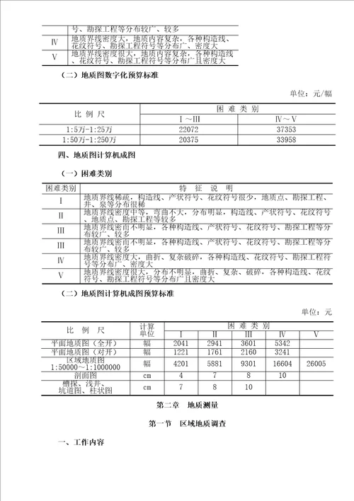 地调项目预算标准