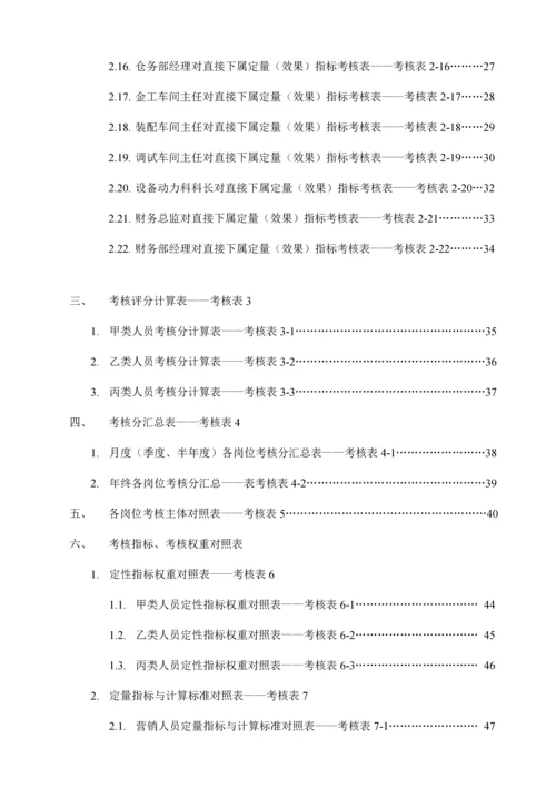 公司绩效考核全套流程表格.docx