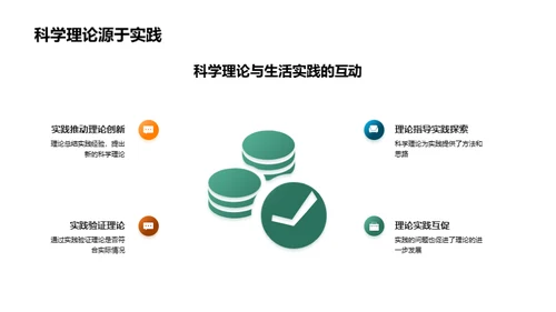 科学理论与生活质量