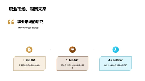 学科与职业的未来