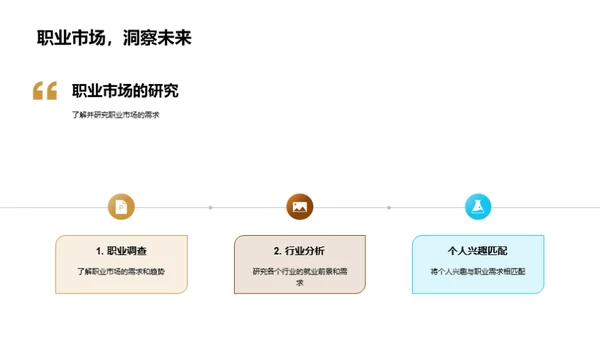 学科与职业的未来