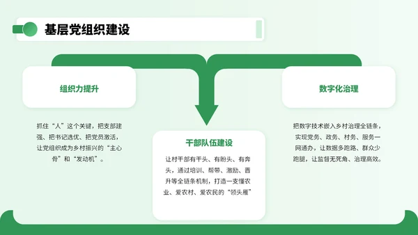 绿色3D立体风乡村振兴宣传PPT