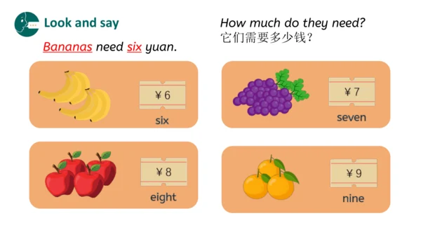 Unit 6 Useful numbers  Part B Let's learn(优课）课件（19