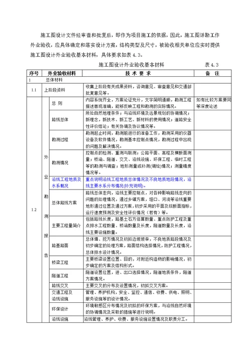 20061211公路勘测外业验收实施细则