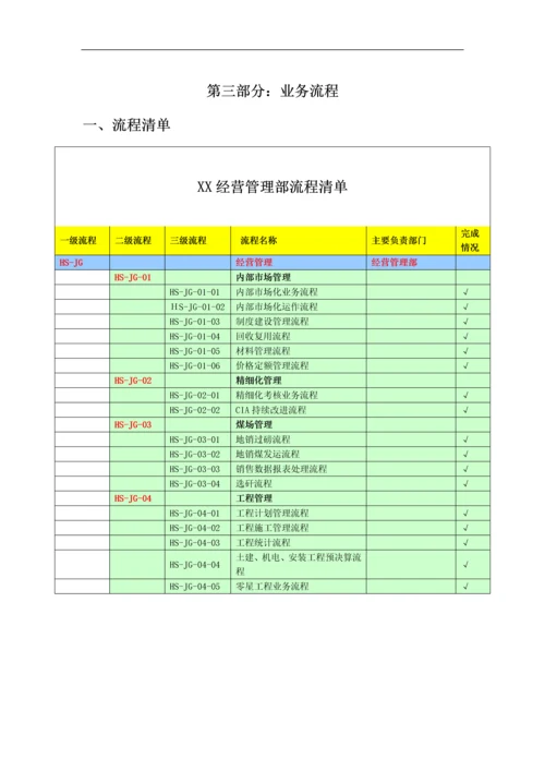 煤矿工程经营管理部精细化管理手册.docx