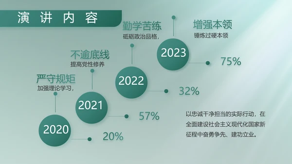 人民部队工作汇报计划动态PPT