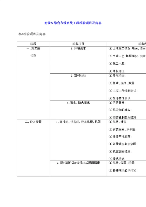 综合布线系统工程检验项目及内容