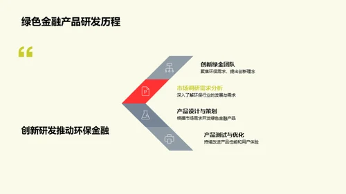 绿色金融：银行业新征程