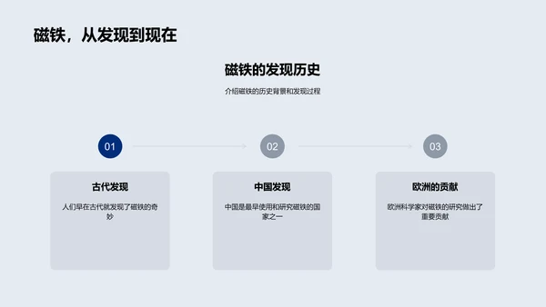 磁铁实验报告讲解