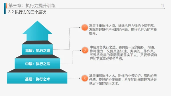 工作效率和管理能力提升通用PPT模板