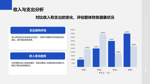 蓝色商务风财务金融季度总结PPT模板