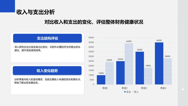 蓝色商务风财务金融季度总结PPT模板