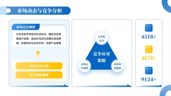 蓝黄色插画风消费品企业员工年中总结PPT模板