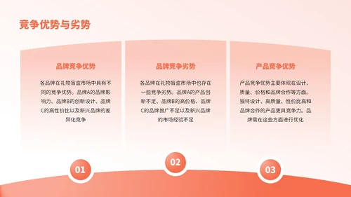 橙红色卡通风节日礼物盲盒销售分析报告