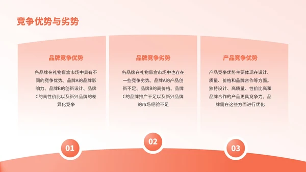 橙红色卡通风节日礼物盲盒销售分析报告