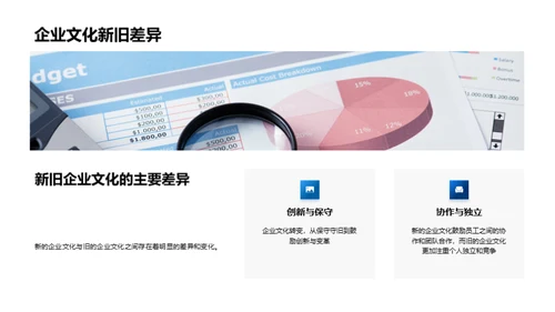 塑造未来，企业文化革新