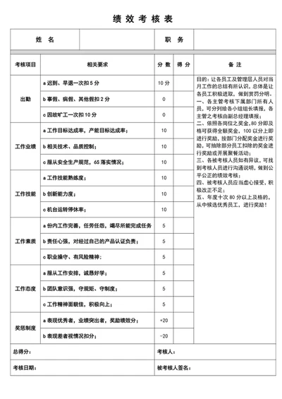 绩效考核表员工考核