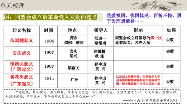 第三单元  资产阶级民主革命与中华民国的建立 单元复习课件