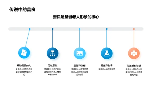 圣诞老人的秘密历程