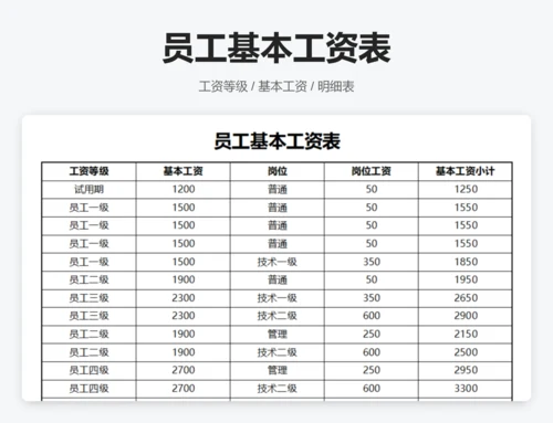 员工工资发放明细表
