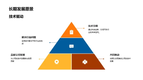 技术驱动职业之路