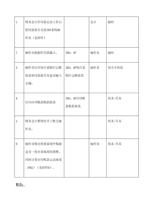 财务会计宝洁经营部应付帐款内部对帐流程样本