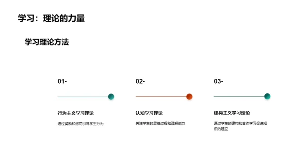 心理健康的教育之道