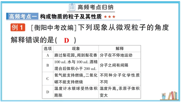 【同步作业】第3单元 物质构成的奥秘 单元复习提升（课件版）