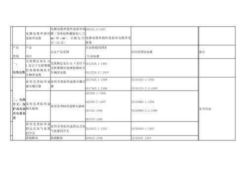 国家强制性产品认证ccc目录.docx