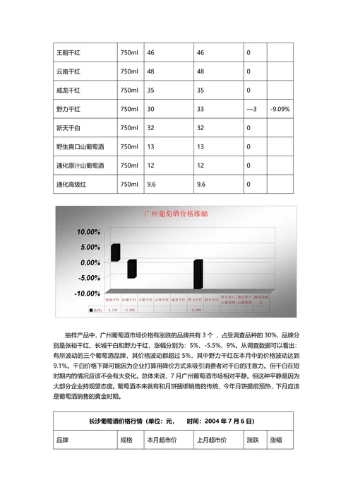 葡萄酒行业市场分析报告范本