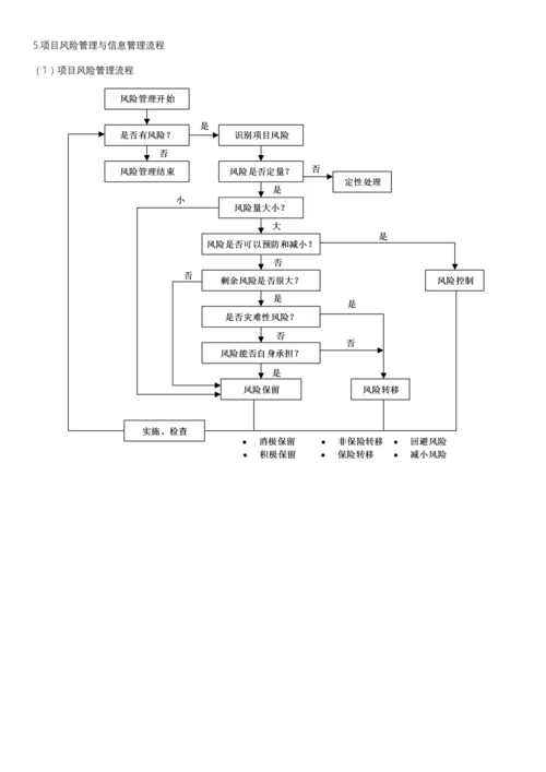 关键工程建设专项项目的一般标准流程.docx