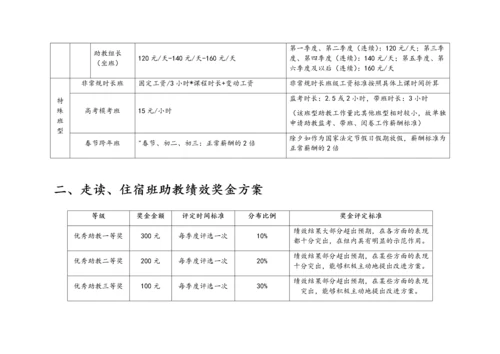 13-【实例】学校薪酬管理方案.docx