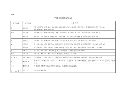 事业单位平时考核工作实施办法