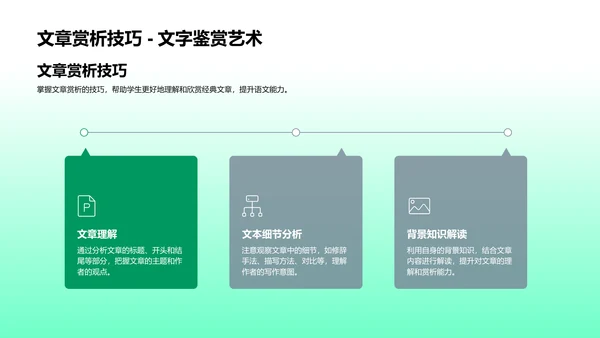 语文考试攻略讲座PPT模板