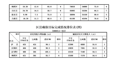 工业快速发展